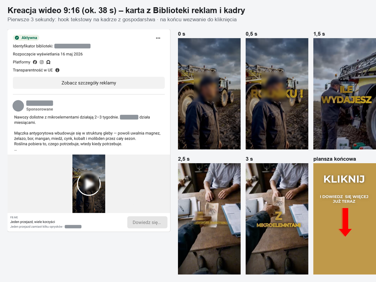 Karta reklamy wideo z Biblioteki reklam Meta i sześć kadrów: rolnik przy opryskiwaczu, napisy z pytaniem o koszty nawozów, ujęcie z pieniędzmi przy stole i plansza końcowa z wezwaniem do kliknięcia